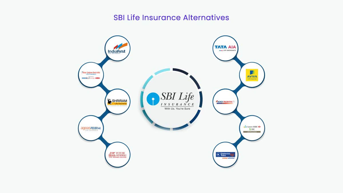 Top Life Insurance company